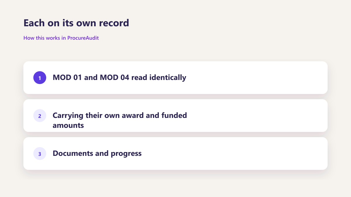ProcureAudit Each on its own record
