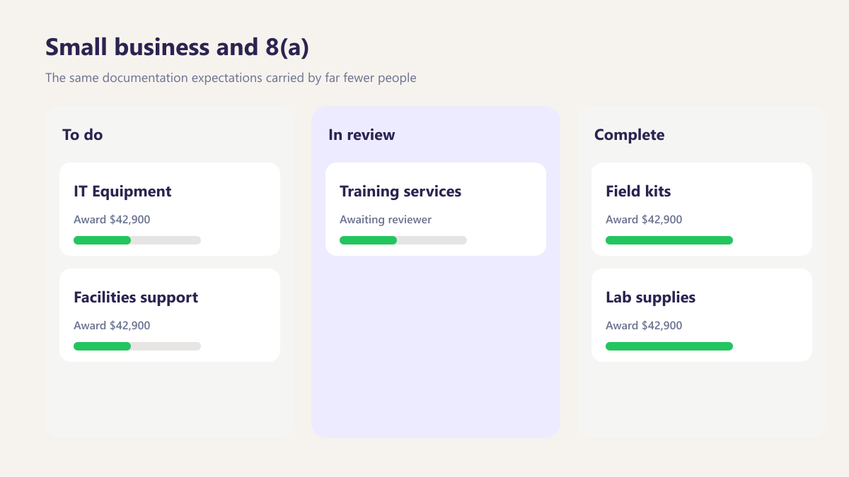ProcureAudit Small business and 8(a)