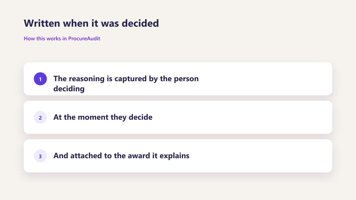 ProcureAudit Written when it was decided