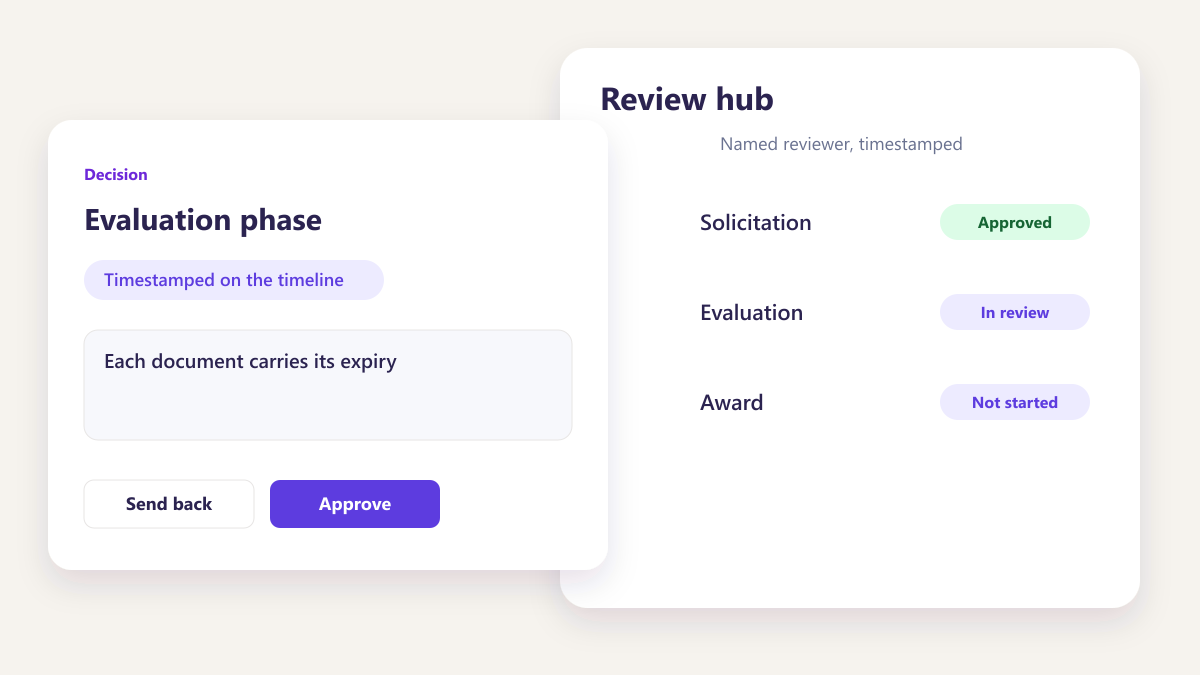 ProcureAudit Tracked to the date