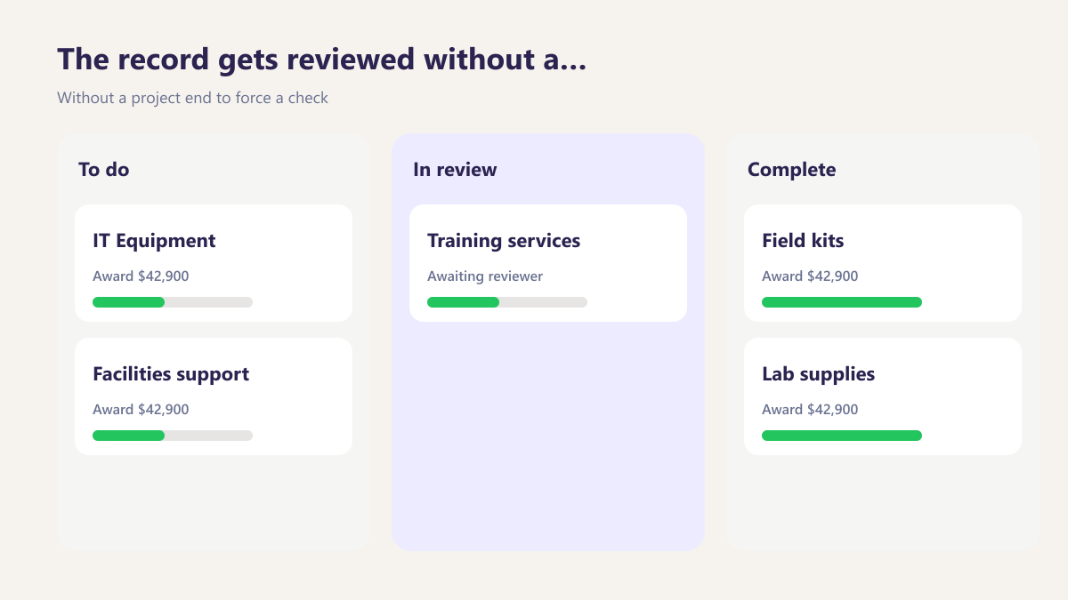 ProcureAudit The record gets reviewed without a closeout