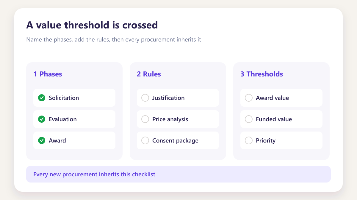 ProcureAudit A value threshold is crossed