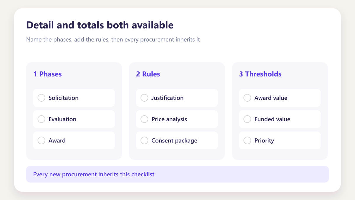 ProcureAudit Detail and totals both available