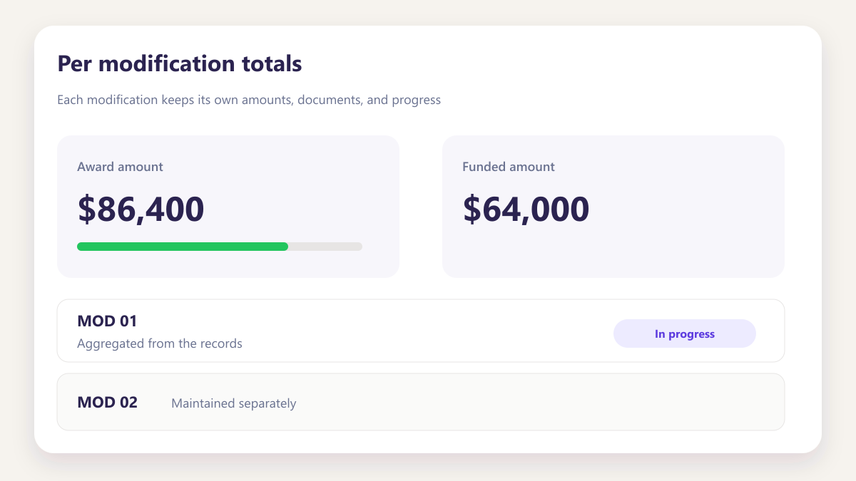 ProcureAudit Per modification totals