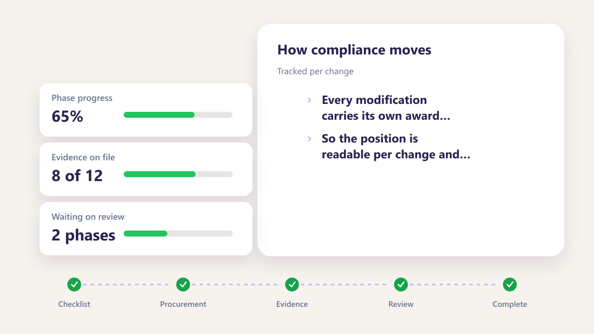 ProcureAudit Tracked per change