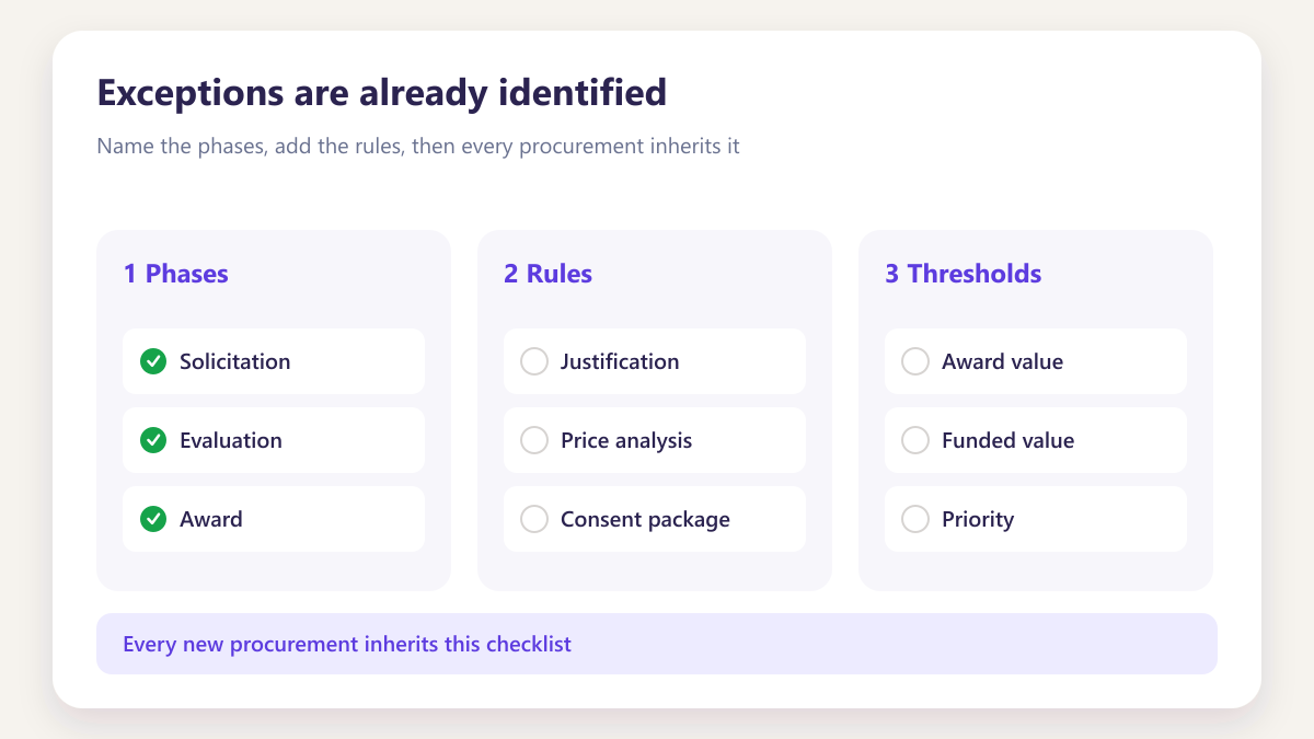 ProcureAudit Exceptions are already identified