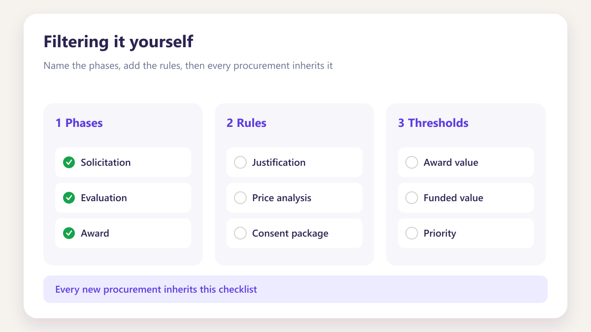 ProcureAudit Filtering it yourself