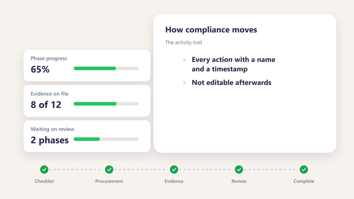 ProcureAudit The activity trail