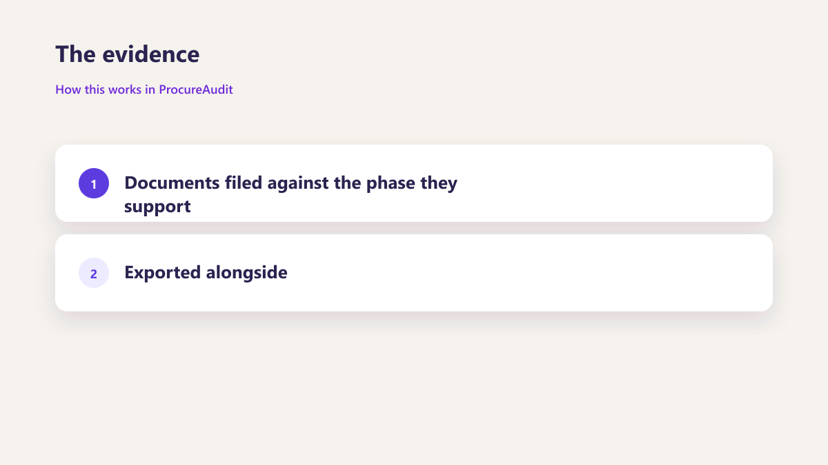 ProcureAudit The evidence