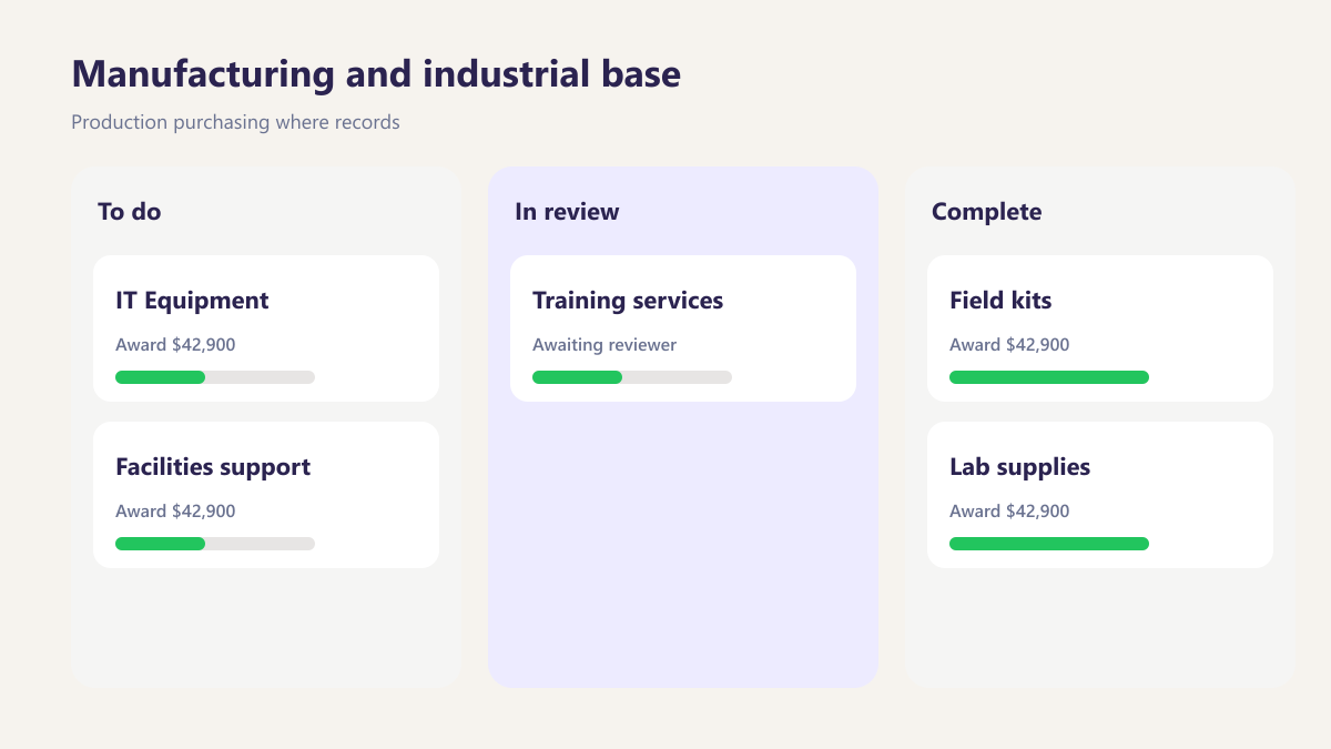 ProcureAudit Manufacturing and industrial base