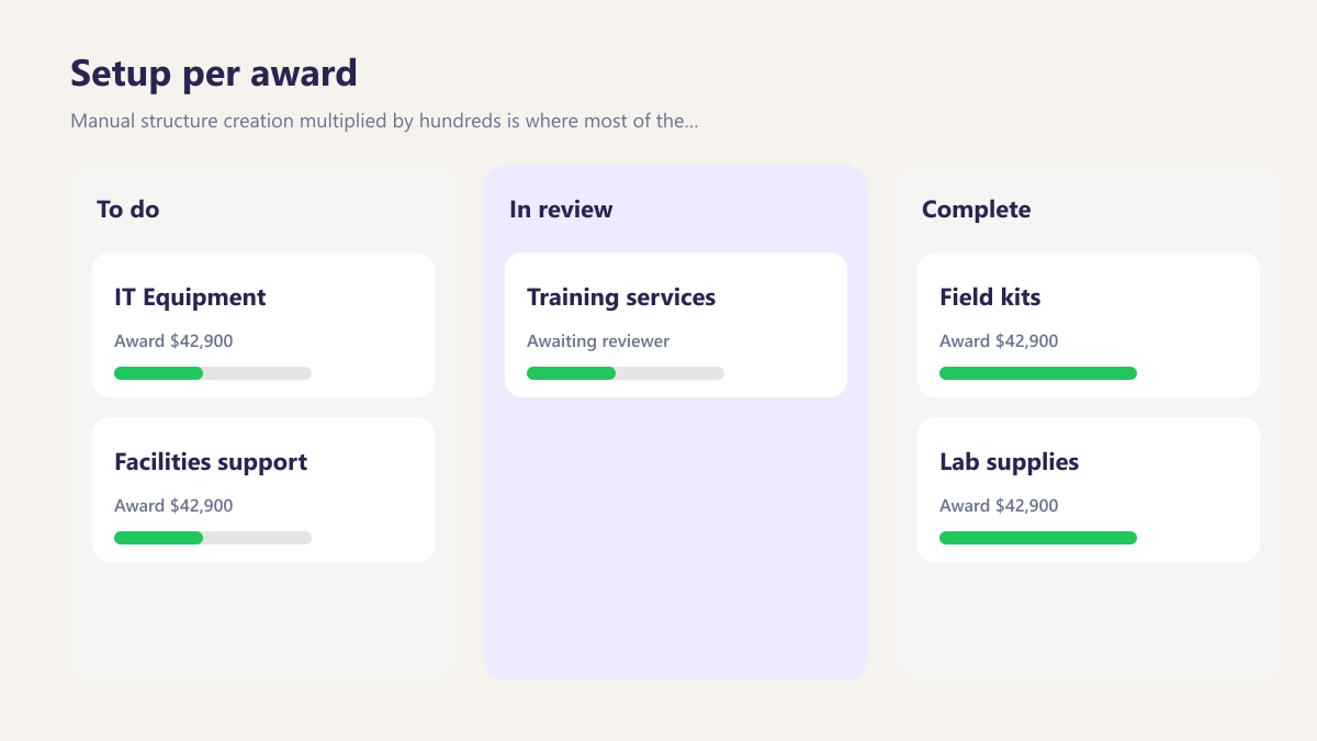 ProcureAudit Setup per award