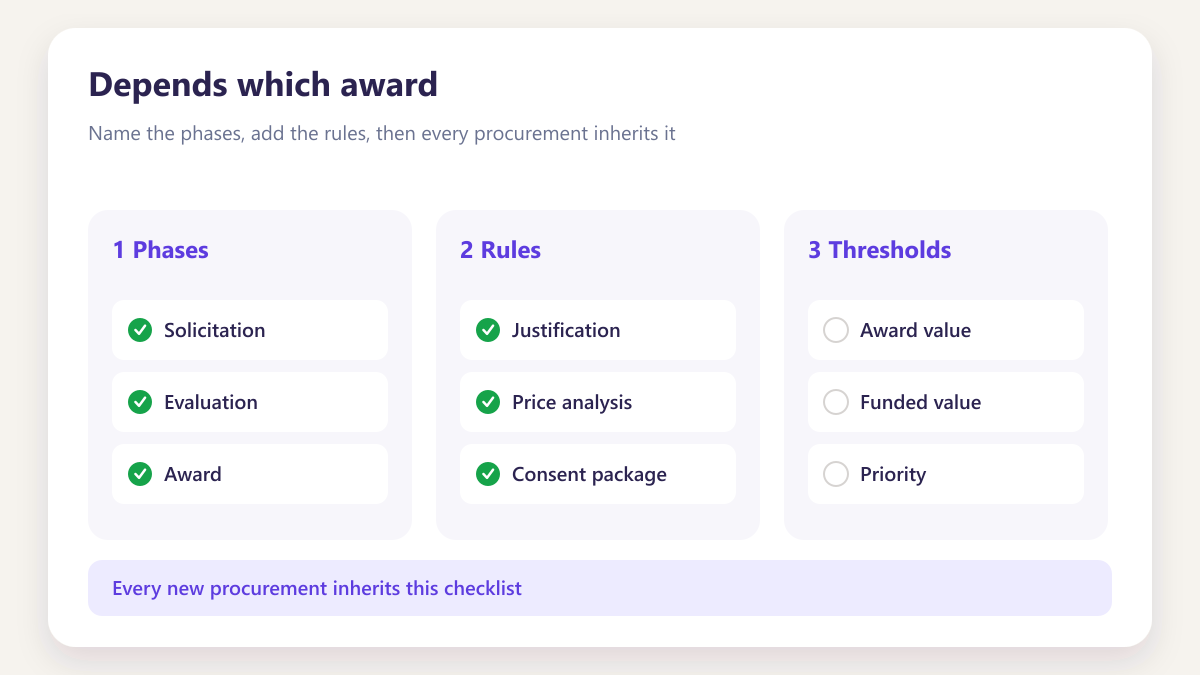 ProcureAudit Depends which award