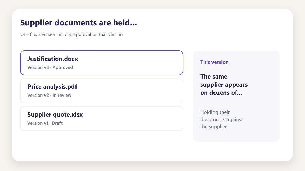 ProcureAudit Supplier documents are held once