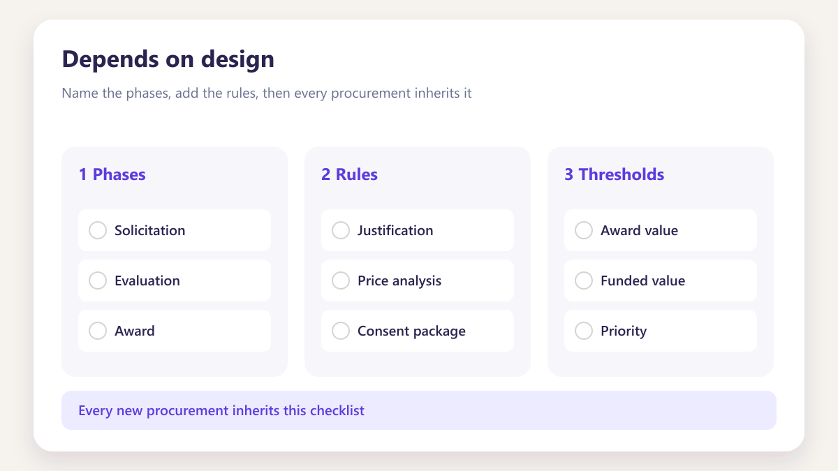 ProcureAudit Depends on design