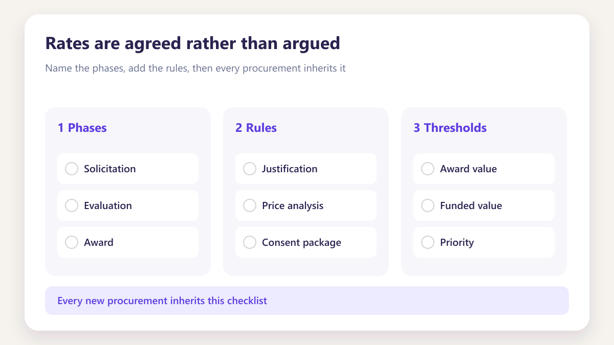 ProcureAudit Rates are agreed rather than argued