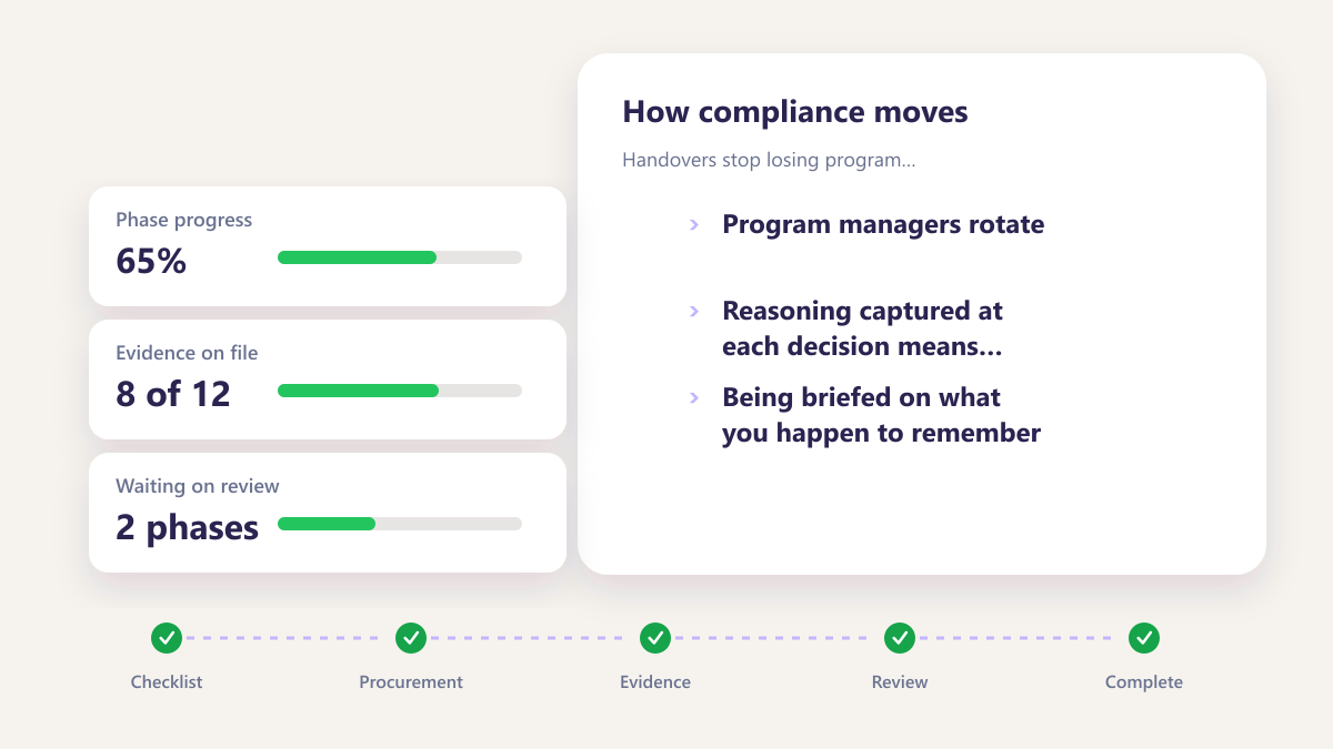 ProcureAudit Handovers stop losing program knowledge