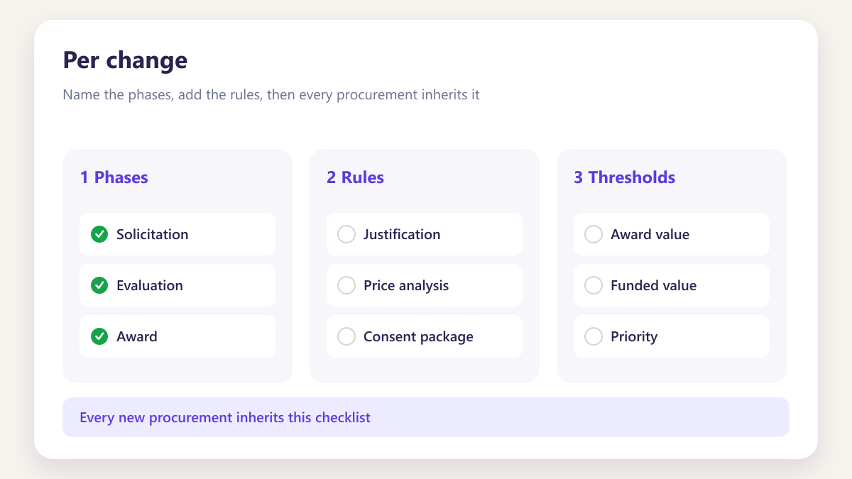 ProcureAudit Per change