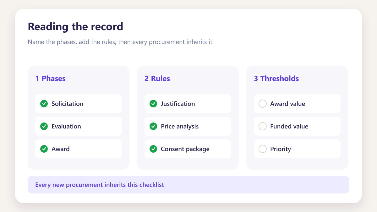 ProcureAudit Reading the record