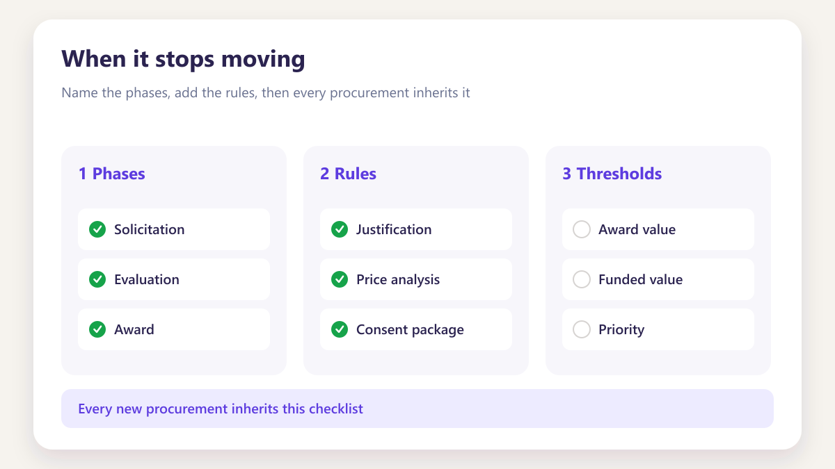 ProcureAudit When it stops moving
