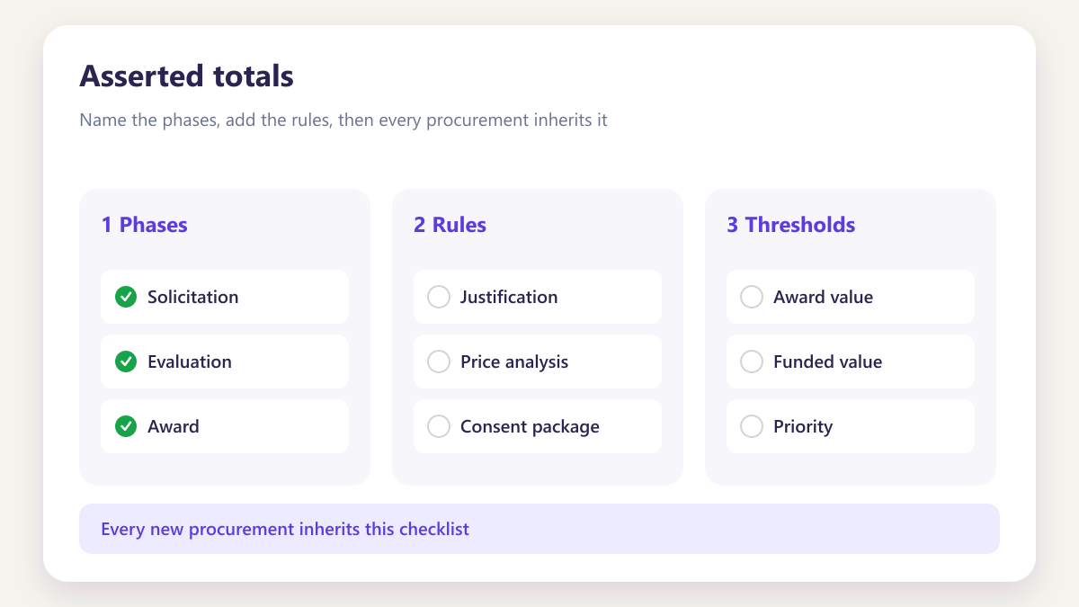 ProcureAudit Asserted totals