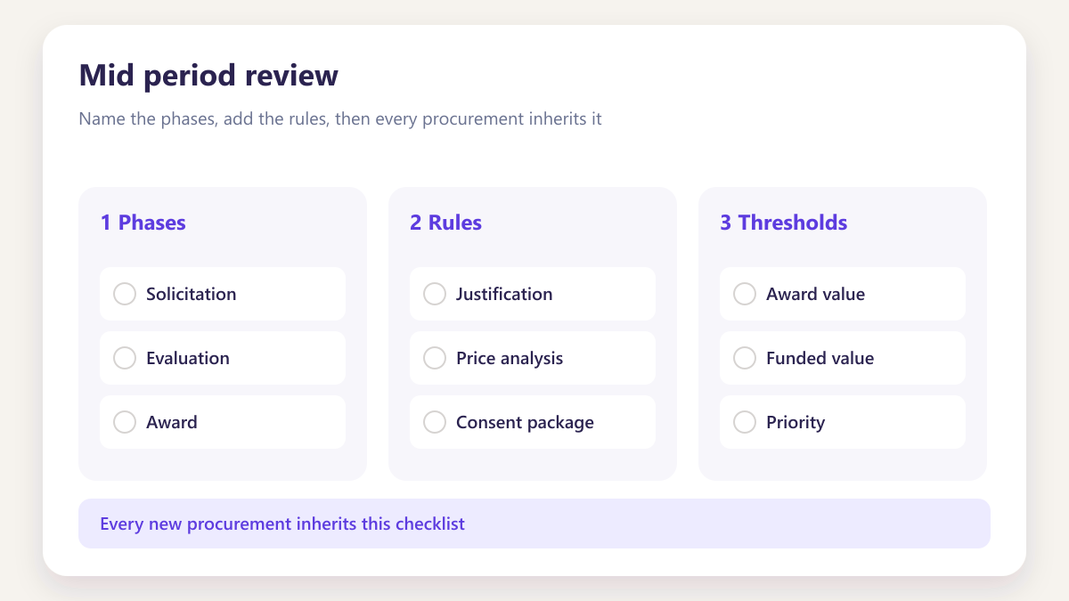 ProcureAudit Mid period review