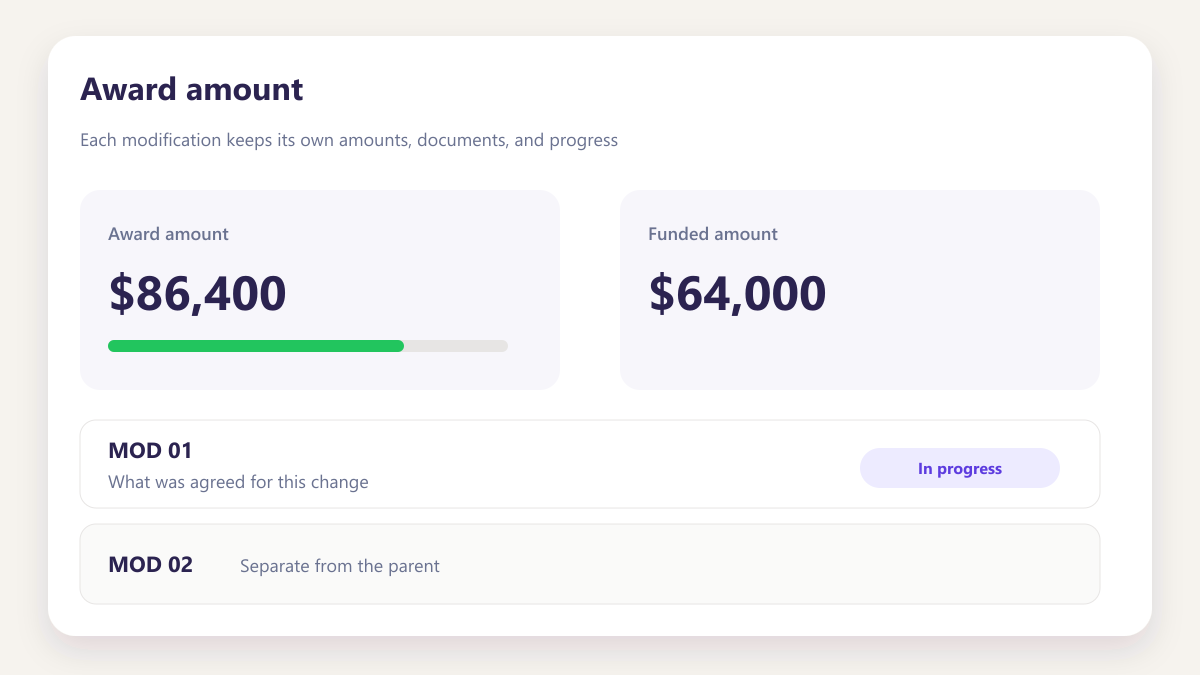 ProcureAudit Award amount
