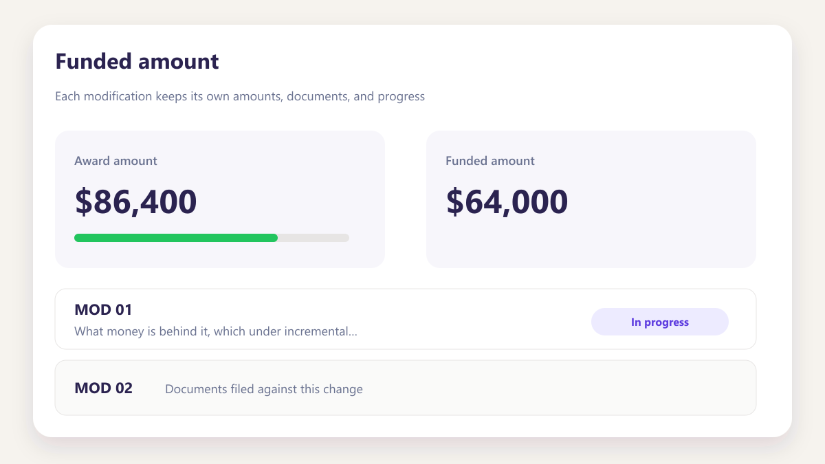 ProcureAudit Funded amount