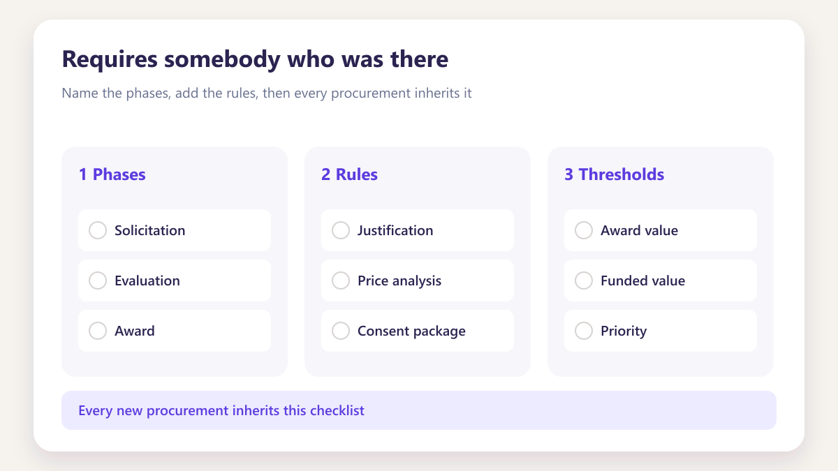 ProcureAudit Requires somebody who was there