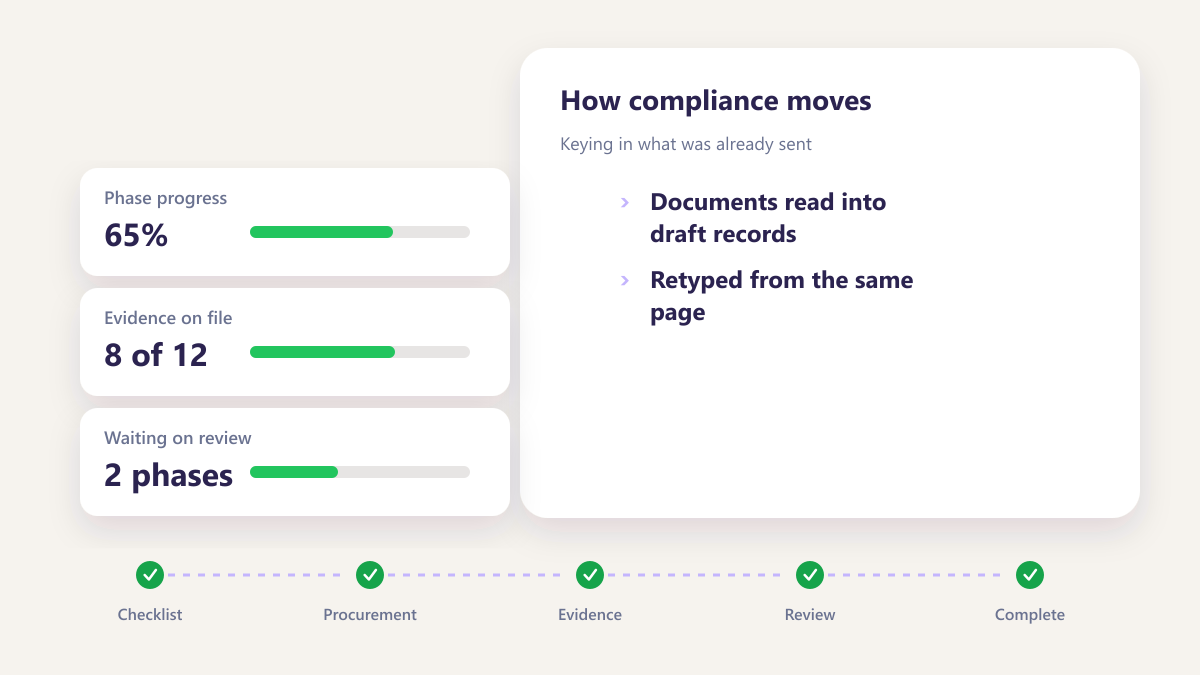 ProcureAudit Keying in what was already sent