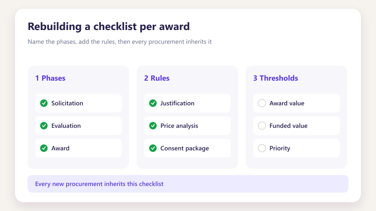 ProcureAudit Rebuilding a checklist per award