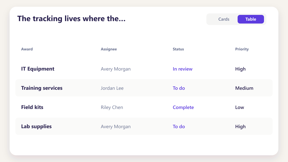 ProcureAudit The tracking lives where the work does