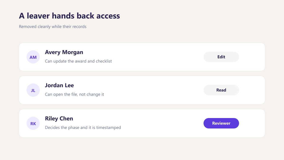 ProcureAudit A leaver hands back access