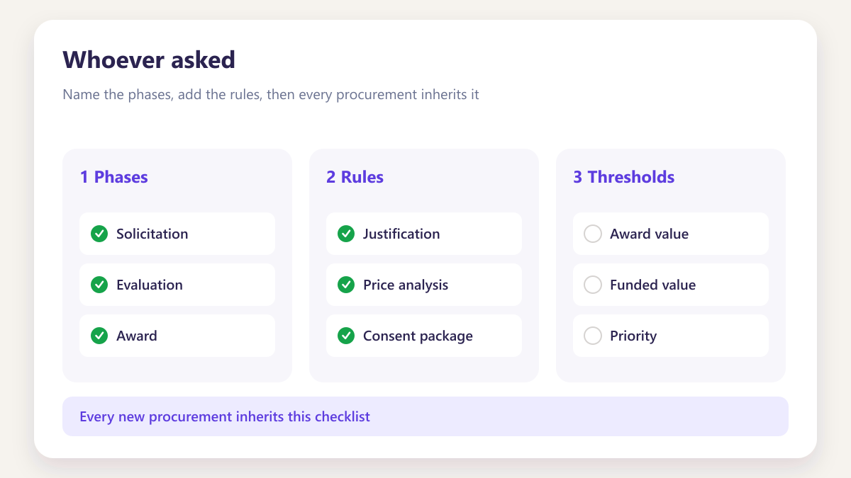 ProcureAudit Whoever asked