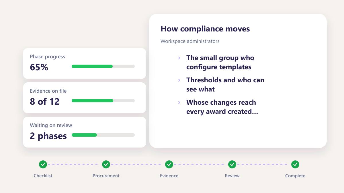 ProcureAudit Workspace administrators